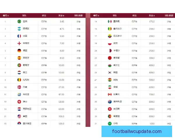 世界杯竞猜赔率平台全攻略解析助你精准投注赢取大奖