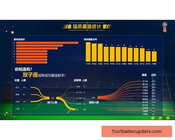 世界杯竞猜赛事数据全面解析与胜负趋势深度预测