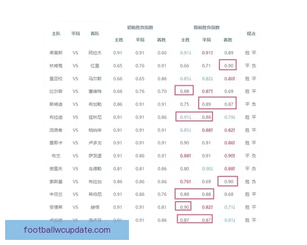 精准体育赛事分析与胜负预测策略全指南