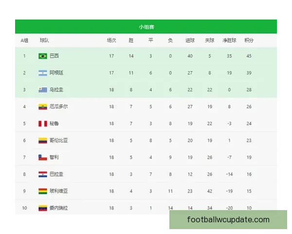 世界杯竞猜赔率走势分析及其对比赛结果的影响研究