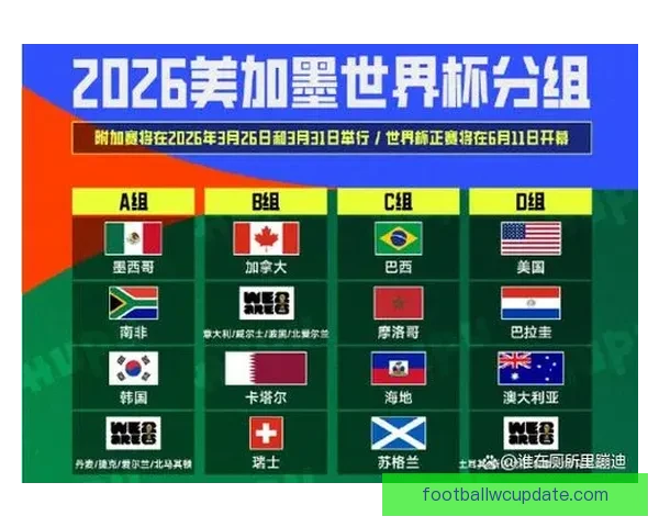 2026世界杯赔率走势分析与各大球队冠军概率变化揭秘