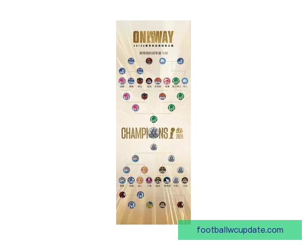 2026世界杯赔率走势分析与各大球队冠军概率变化揭秘