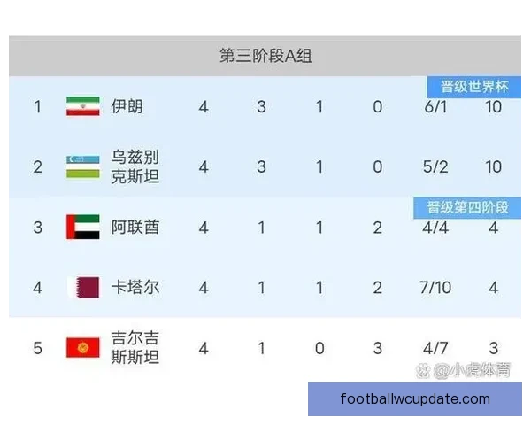 2026世界杯赔率走势分析与各大球队冠军概率变化揭秘
